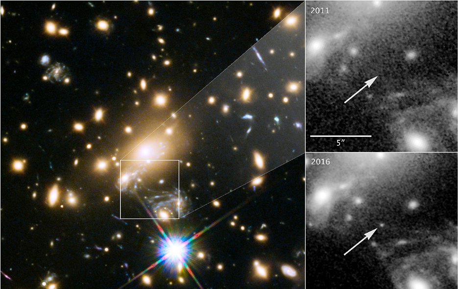 ハッブル宇宙望遠鏡で2016年に撮影した約90億光年先の恒星（写真右下拡大図、矢印の先）。手前の銀河団（写真左）の重力がレンズの役割を果たし、11年の画像（写真右上）では見えなかった恒星が見えるようになった（NASA、ESA、P・ケリー氏提供、時事）