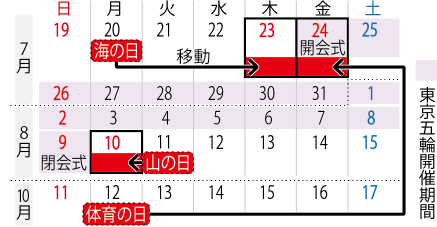 2020年東京五輪に合わせた祝日移動案（時事）
