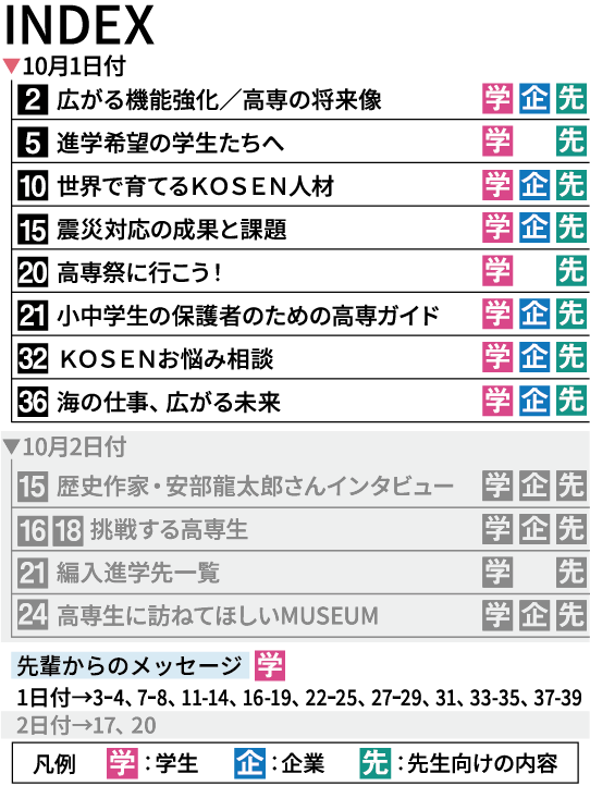 紙面のINDEX