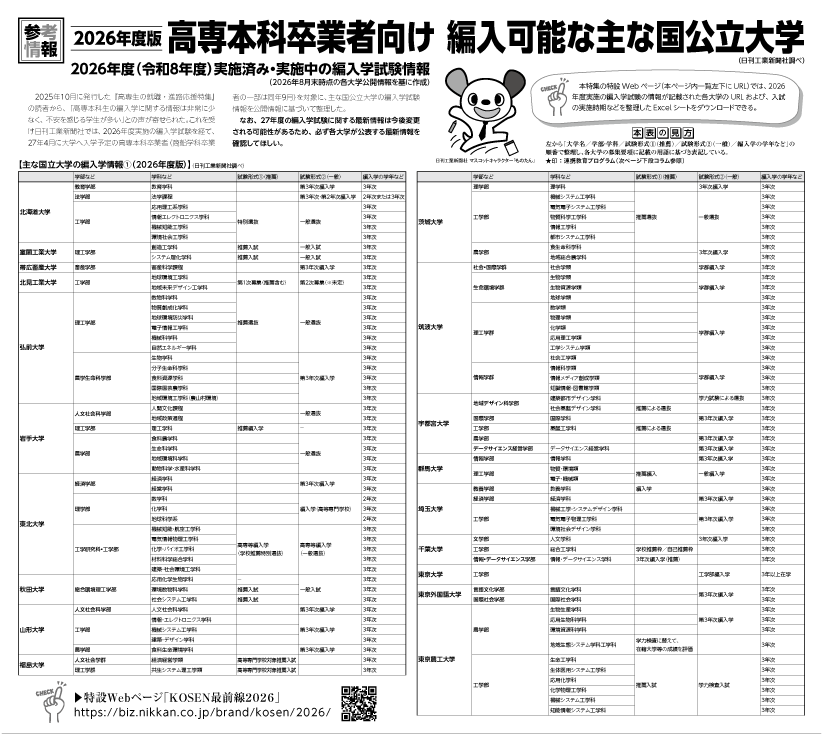 2026年度版 高専本科卒業者向け 編入可能な国公立大学（紙面）