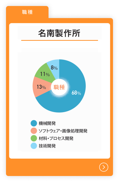 名南製作所