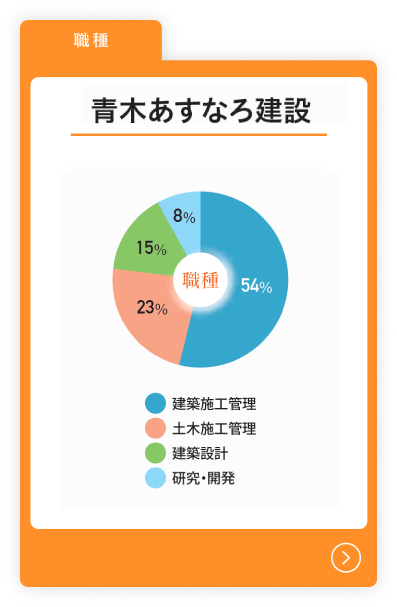 青木あすなろ建設