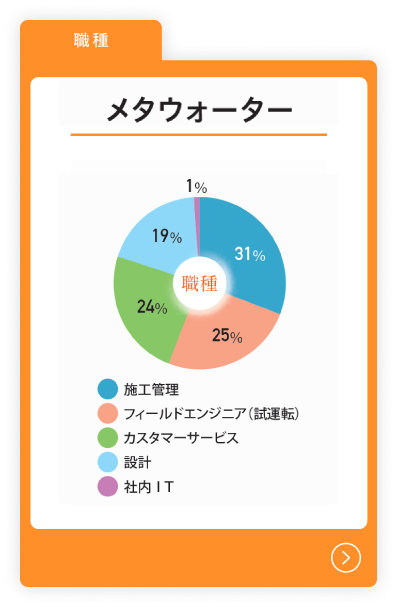 メタウォーター