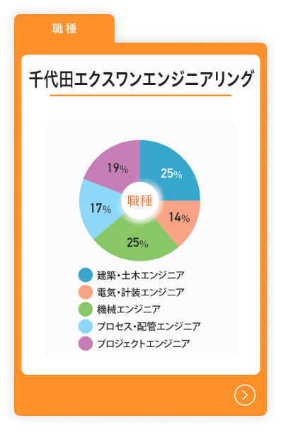 千代田エクスワンエンジニアリング