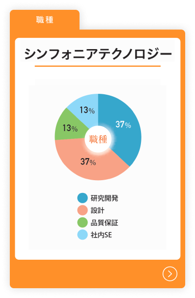 シンフォニアテクノロジー