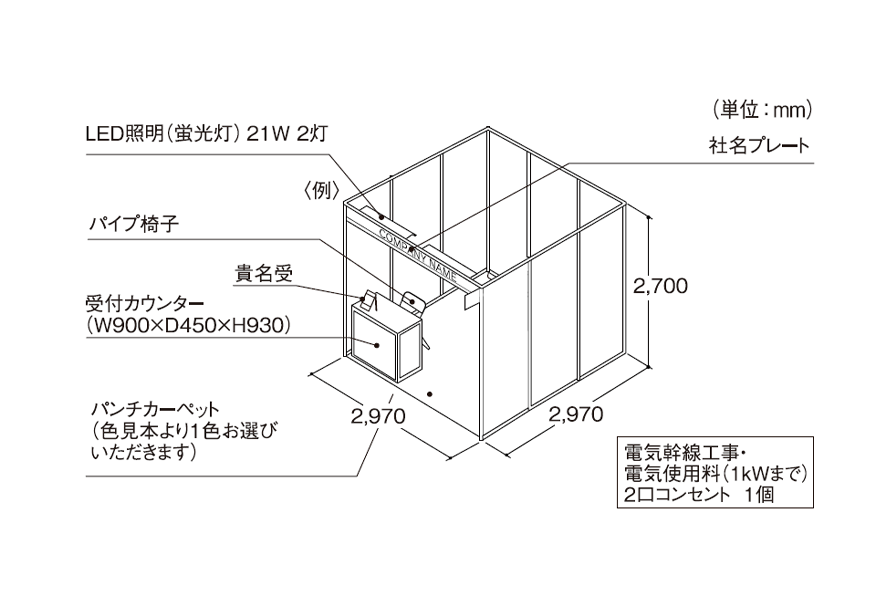パッケージブース
