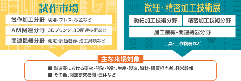 出展対象・来場対象