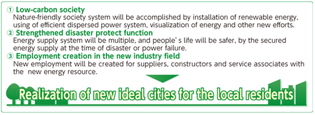 Realization of new ideal cities for the local residents