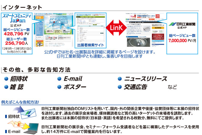インターネット、メール配信等
