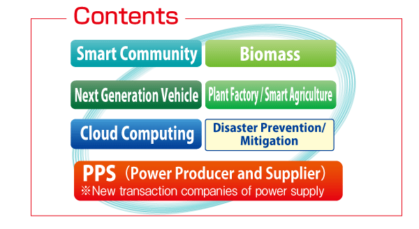 Components of Smart Community Japan 2015