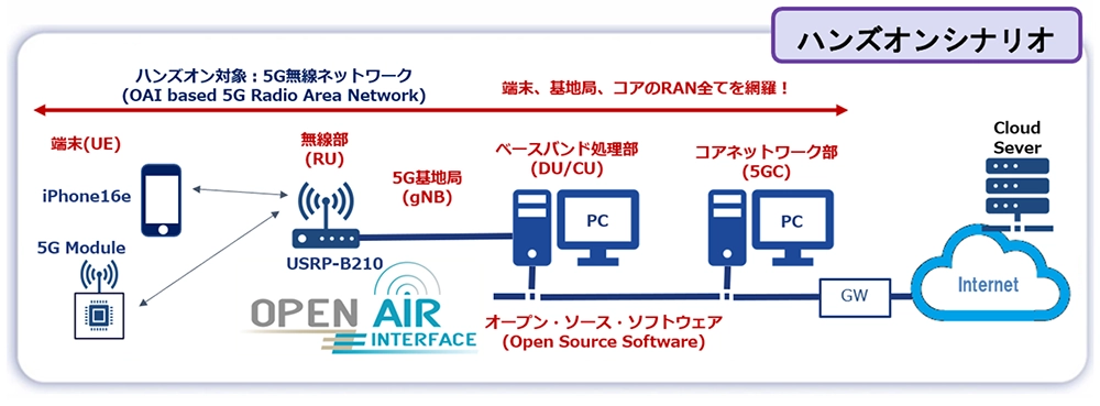 ハンズオンシナリオ