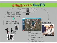 自律航法システム「SumPS」